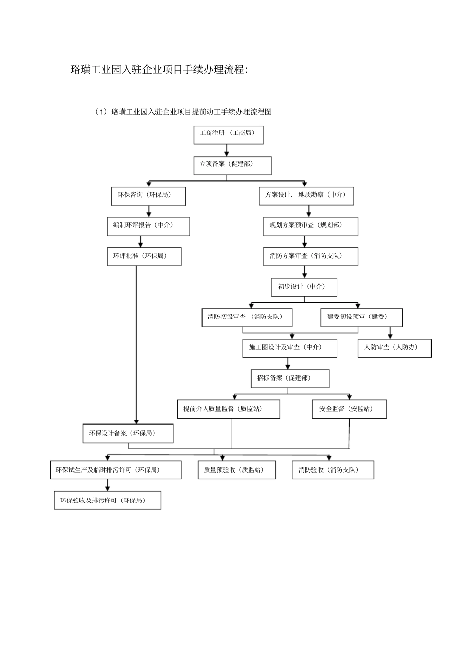 珞璜工业园入驻企业服务指引_第2页