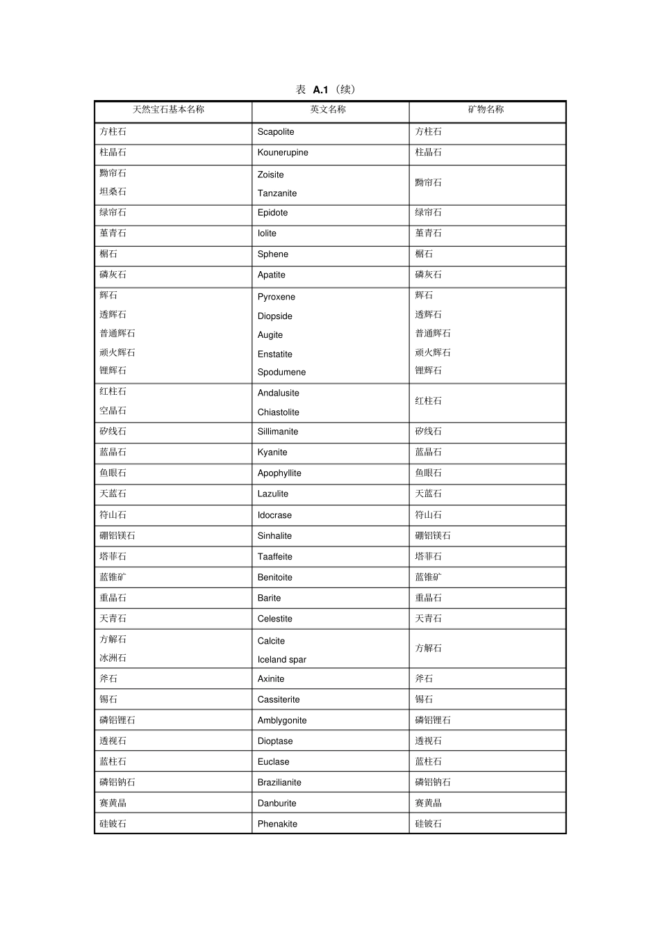 珠宝玉石名称讲解_第2页