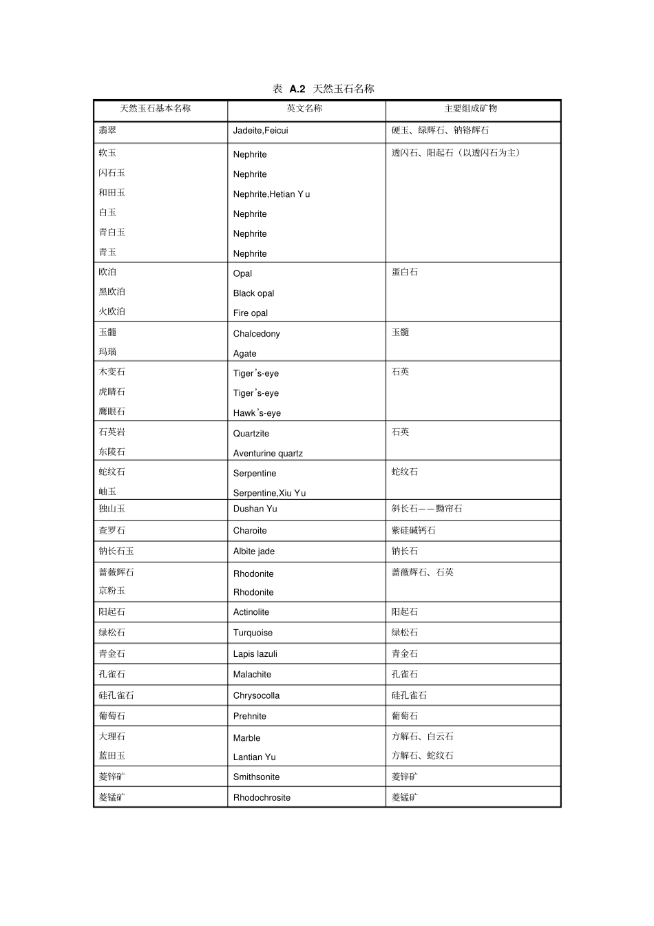 珠宝玉石名称讲解_第3页
