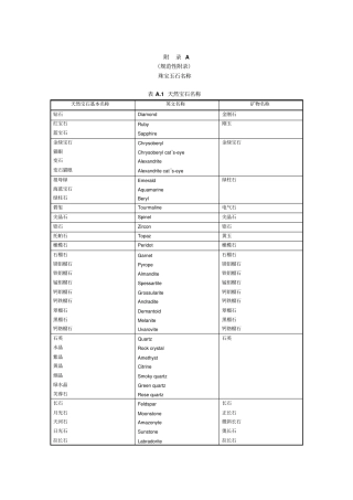珠宝玉石名称讲解