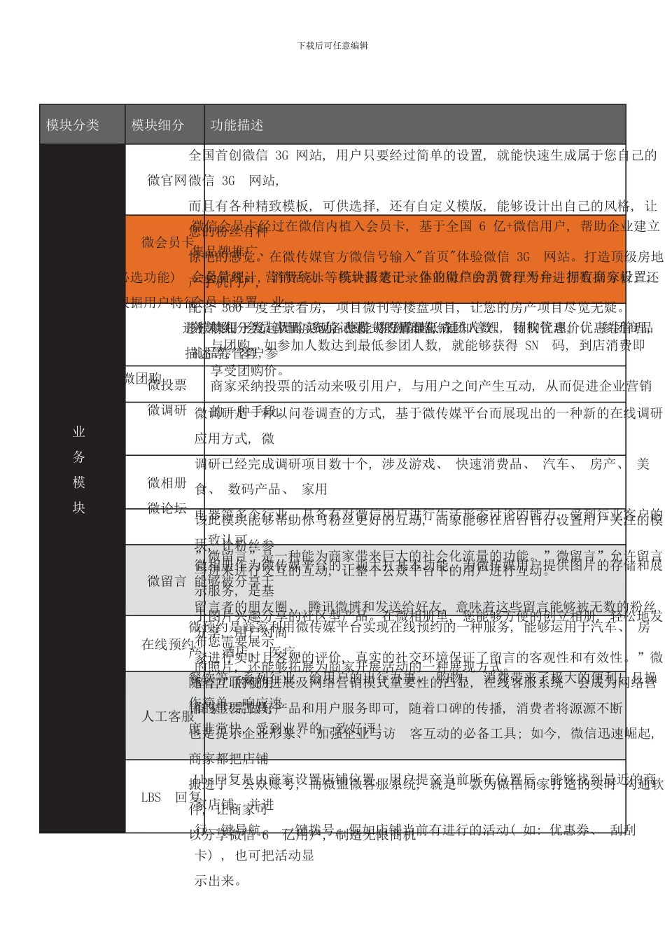 微餐饮方案样本_第3页