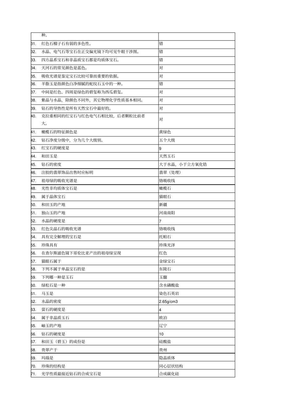 珠宝鉴赏教程考试答案_第2页