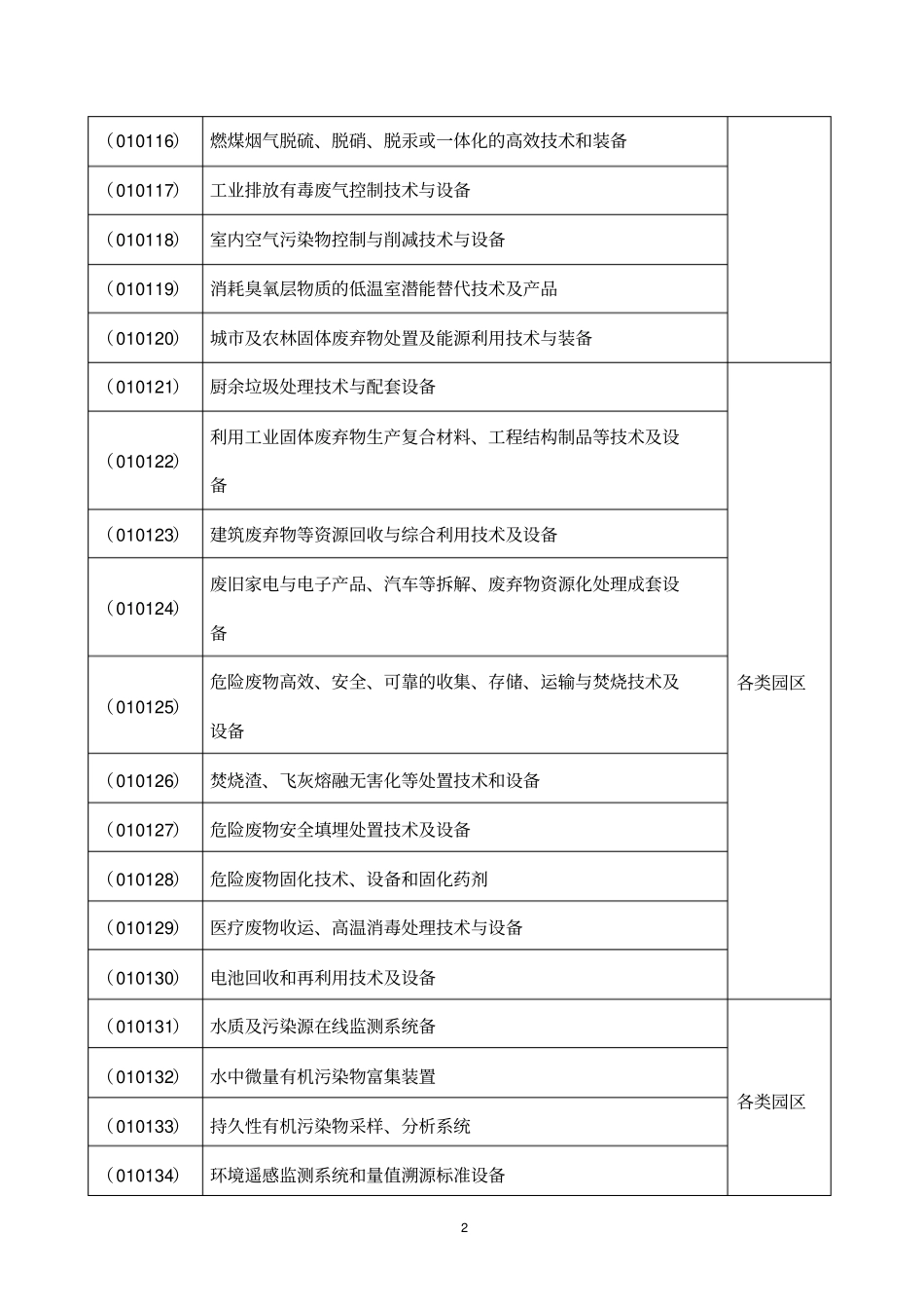 珠海产业发展导向目录2013年本_第2页