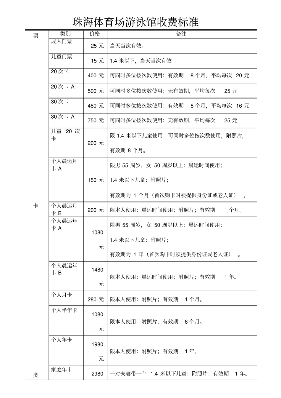 珠海体育场游泳馆收费标准_第1页
