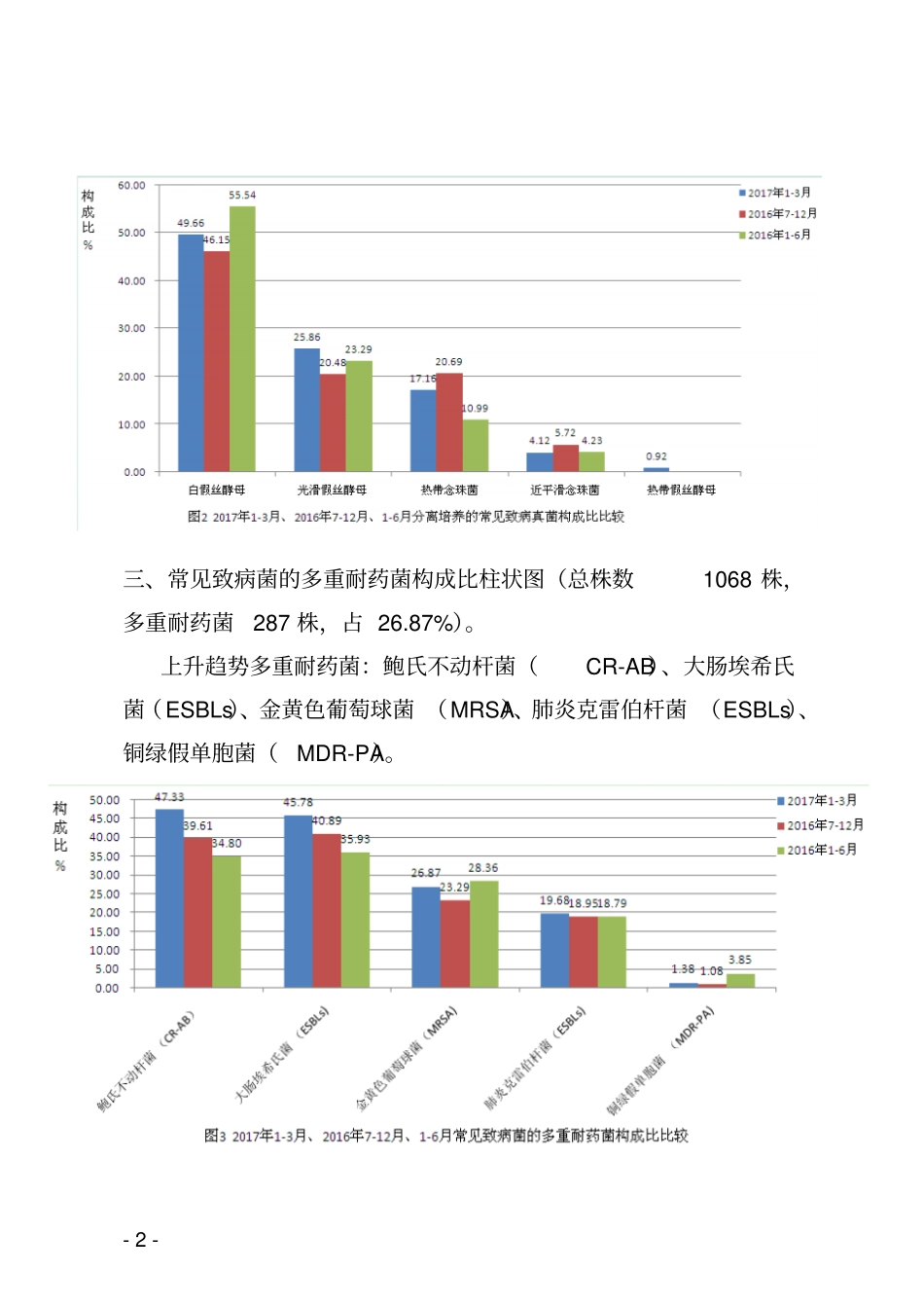 珠海人民医院_第2页
