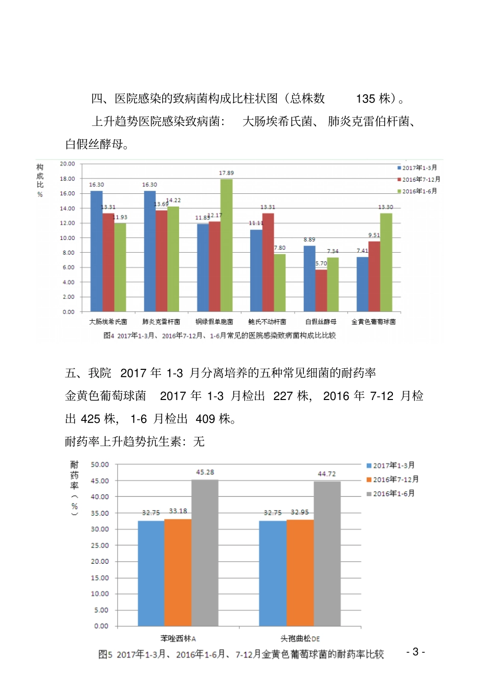 珠海人民医院_第3页