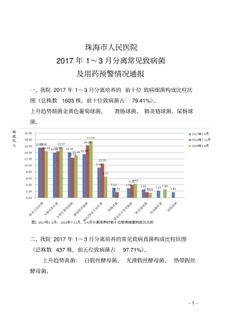 珠海人民医院