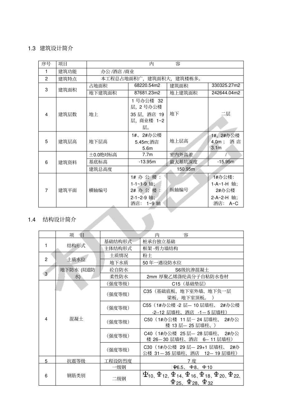 珠海富华里中心项目二期检验、试验计划_第2页