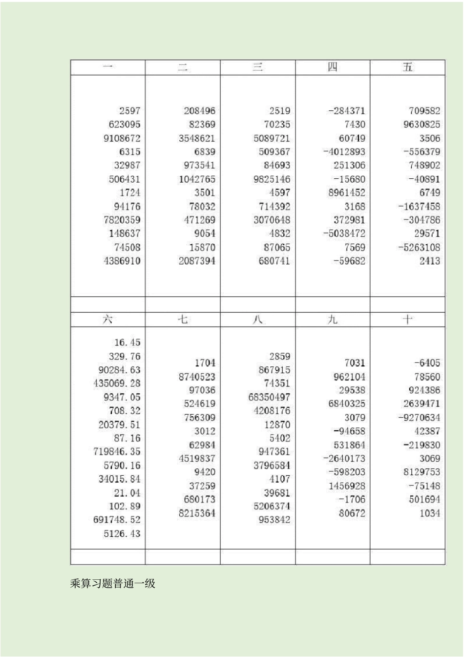 珠算试题普通一级--五级五套题_第2页