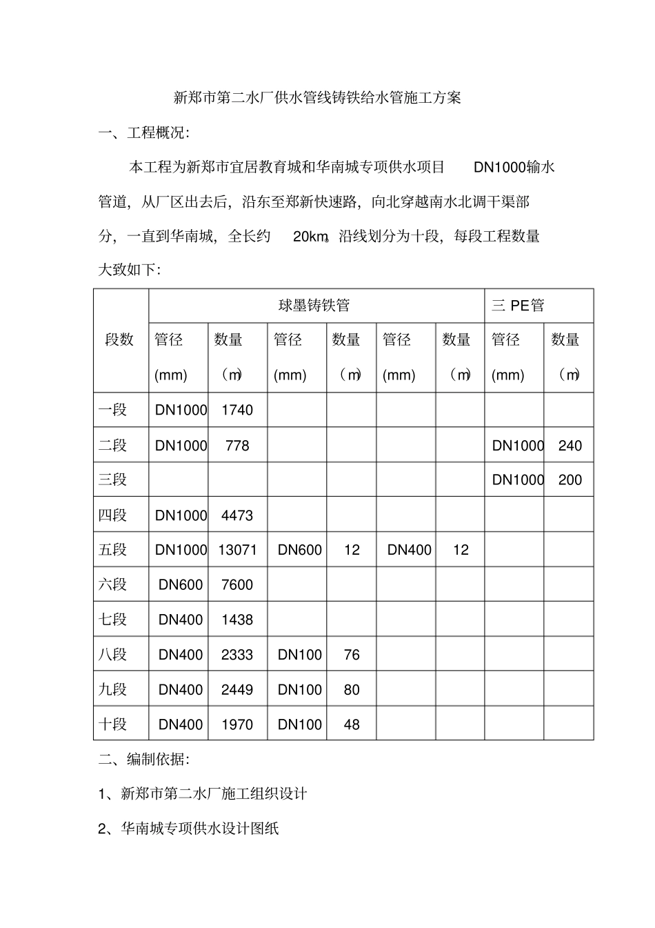 球墨铸铁管给排水施工方案_第1页