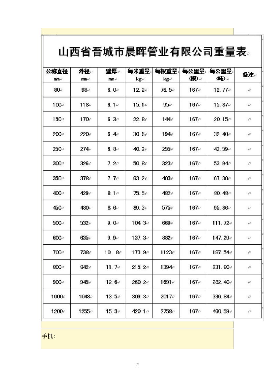 球墨铸铁管理论重量表_第2页