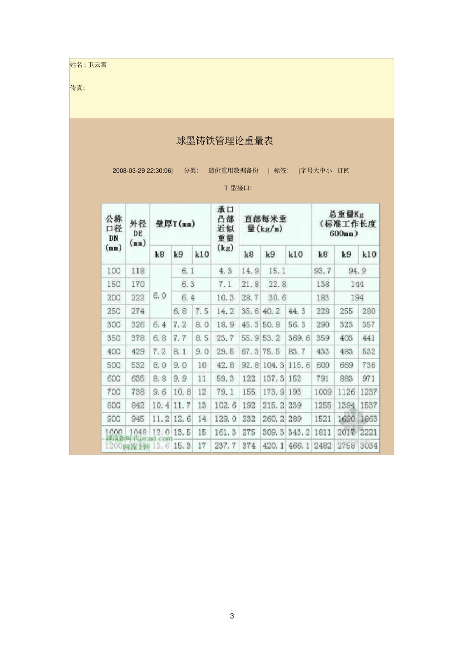 球墨铸铁管理论重量表_第3页