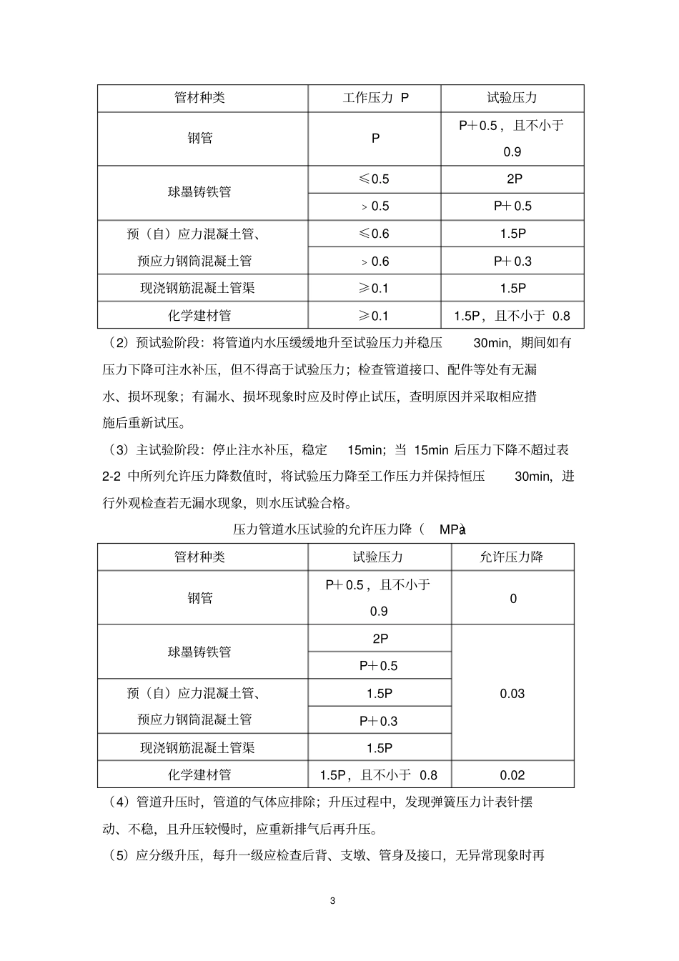 球墨铸铁管道水压试验方案_第3页