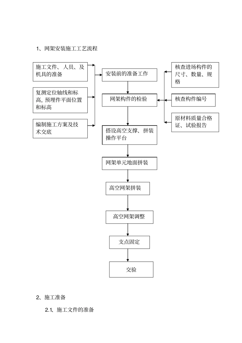 球形网架施工方案_第2页