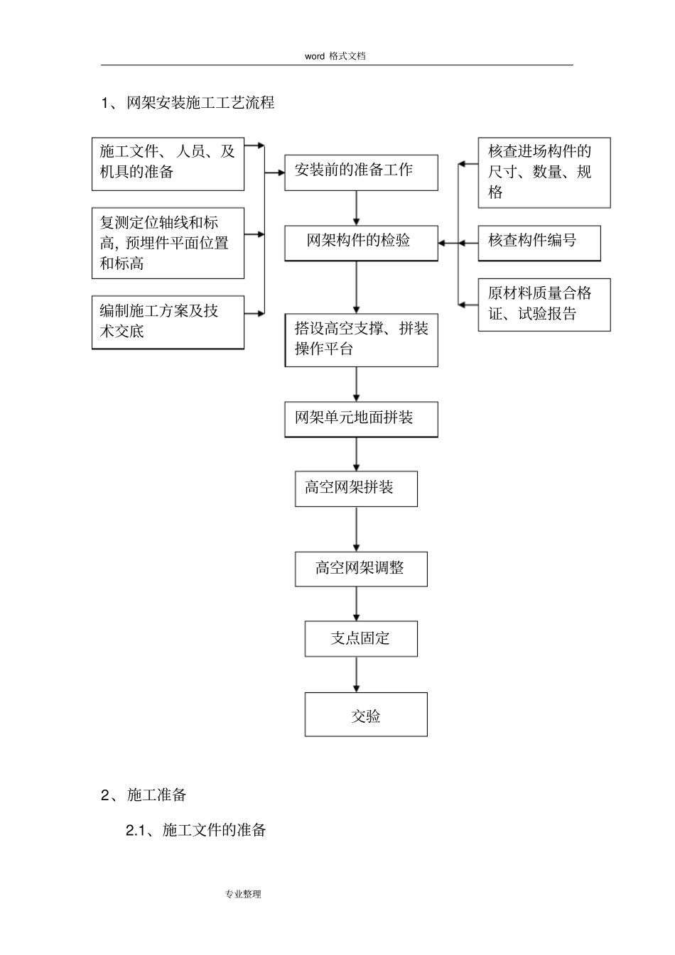 球形网架工程施工设计方案_第2页