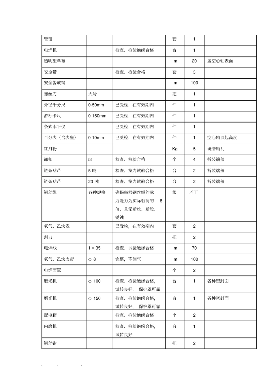 球磨机进料端盖、轴瓦检修规程完整_第3页