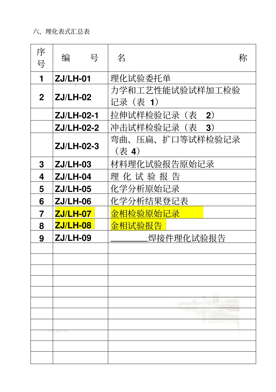 理化检验记录表格_第2页