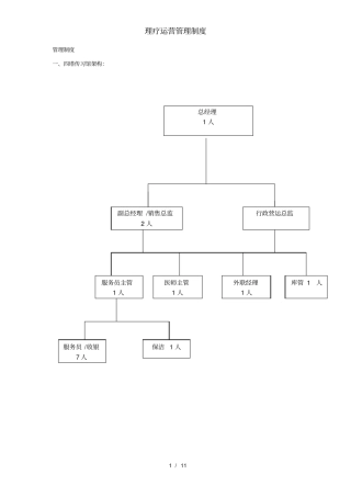 理疗运营管理制度