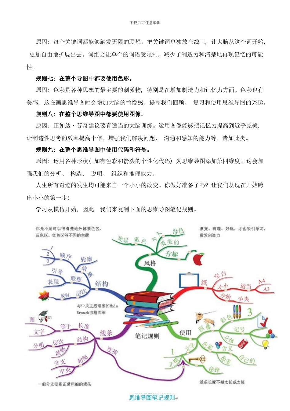思维导图mindmap——大脑的使用说明书样本_第2页