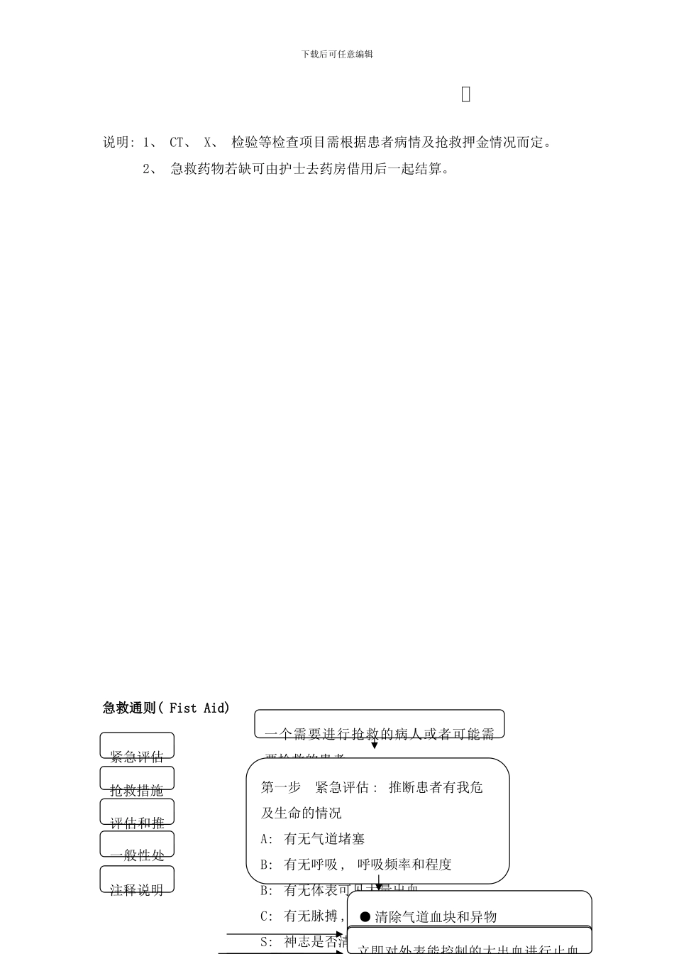 急危重症抢救流程附图样本_第2页