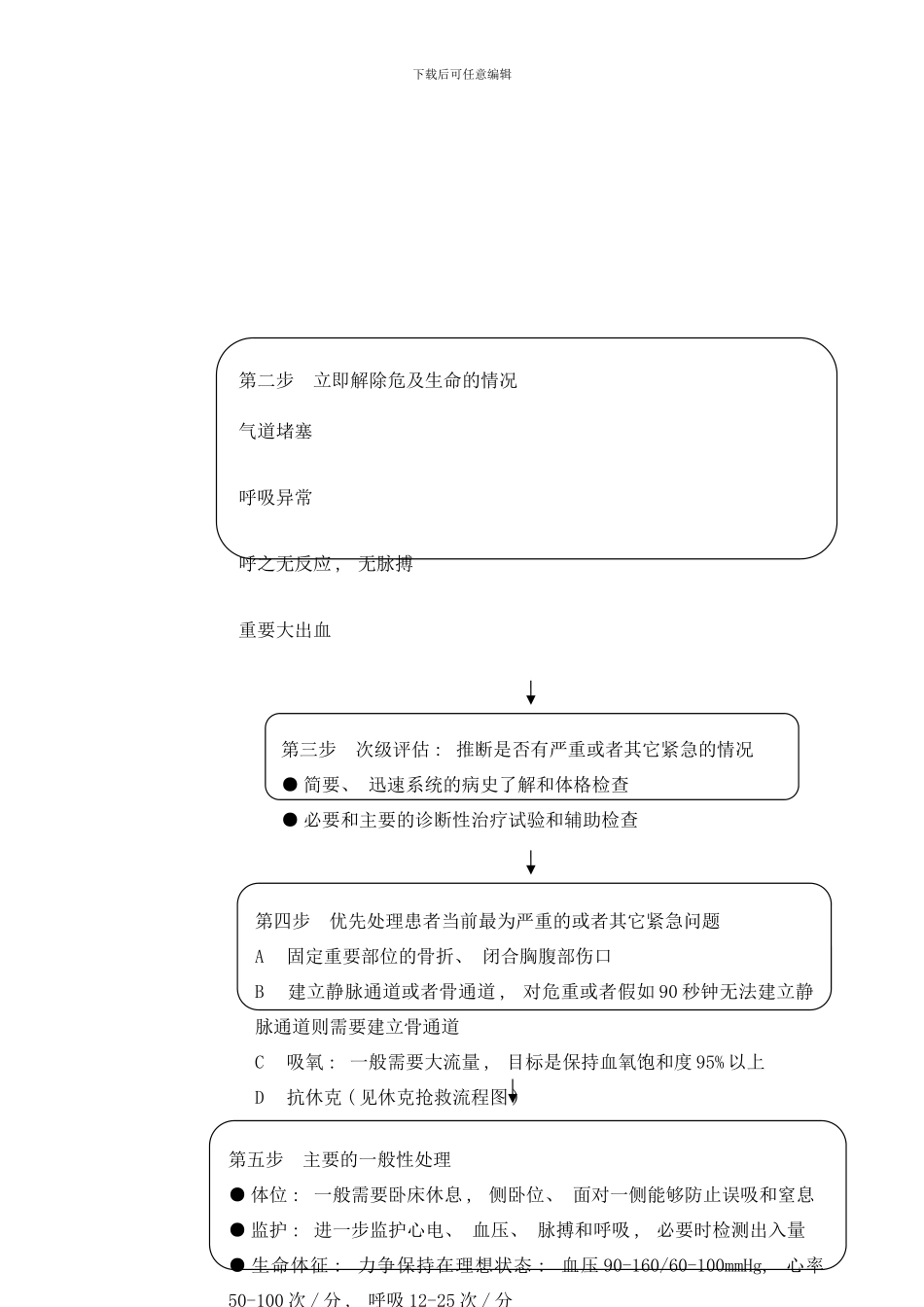 急危重症抢救流程附图样本_第3页
