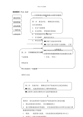 急救流程图样本