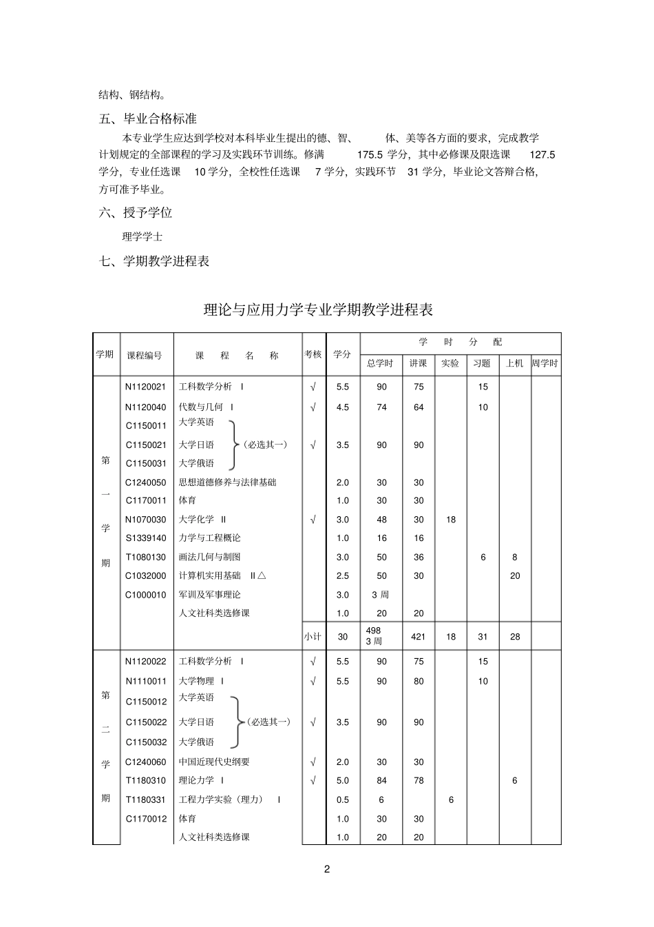 理论与应用力学专业培养方案_第2页