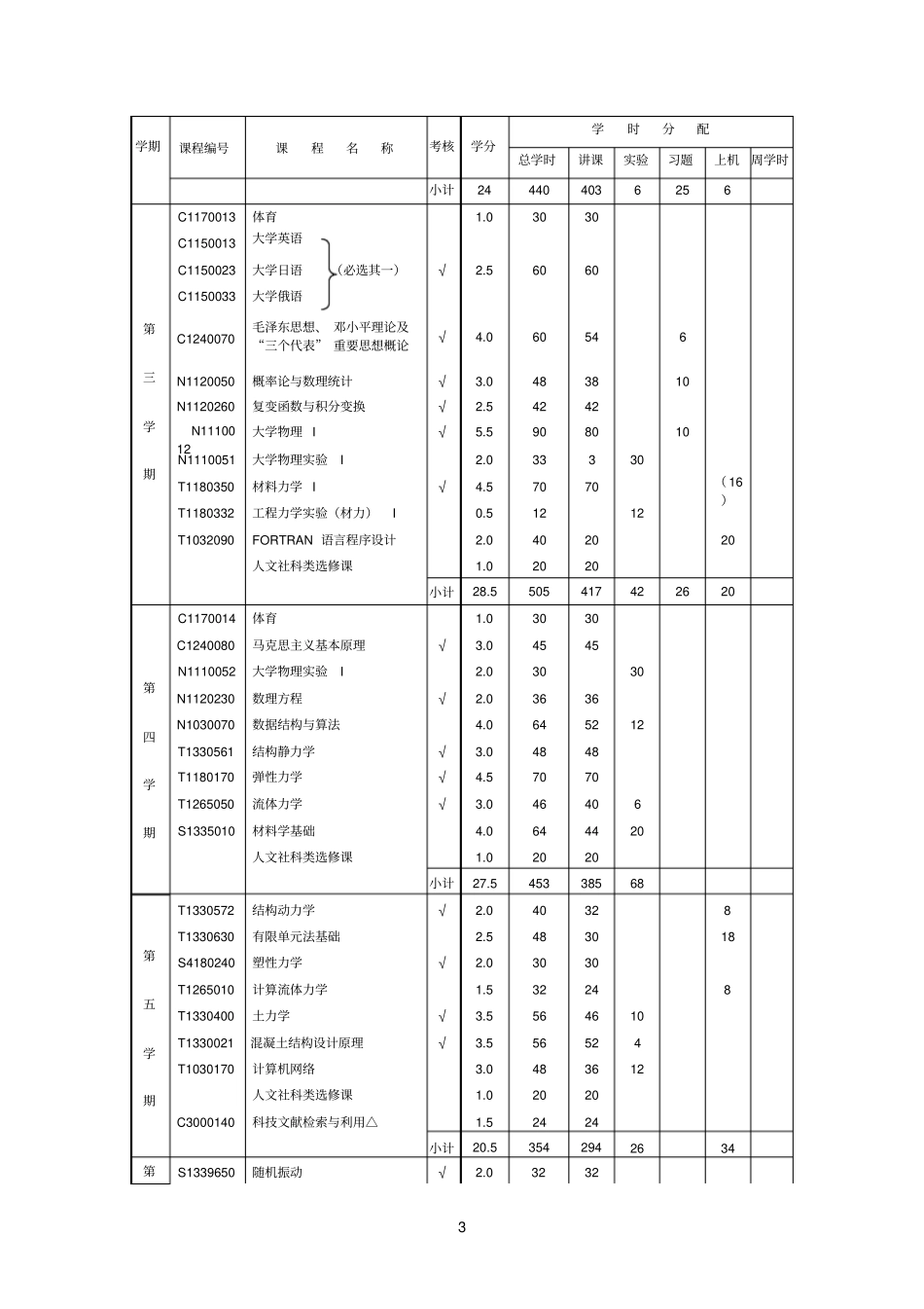 理论与应用力学专业培养方案_第3页