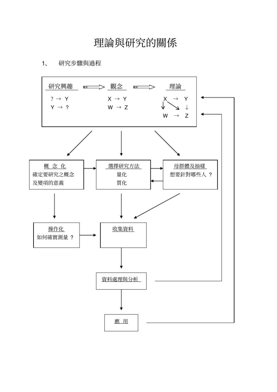 理论与研究的关系_第1页