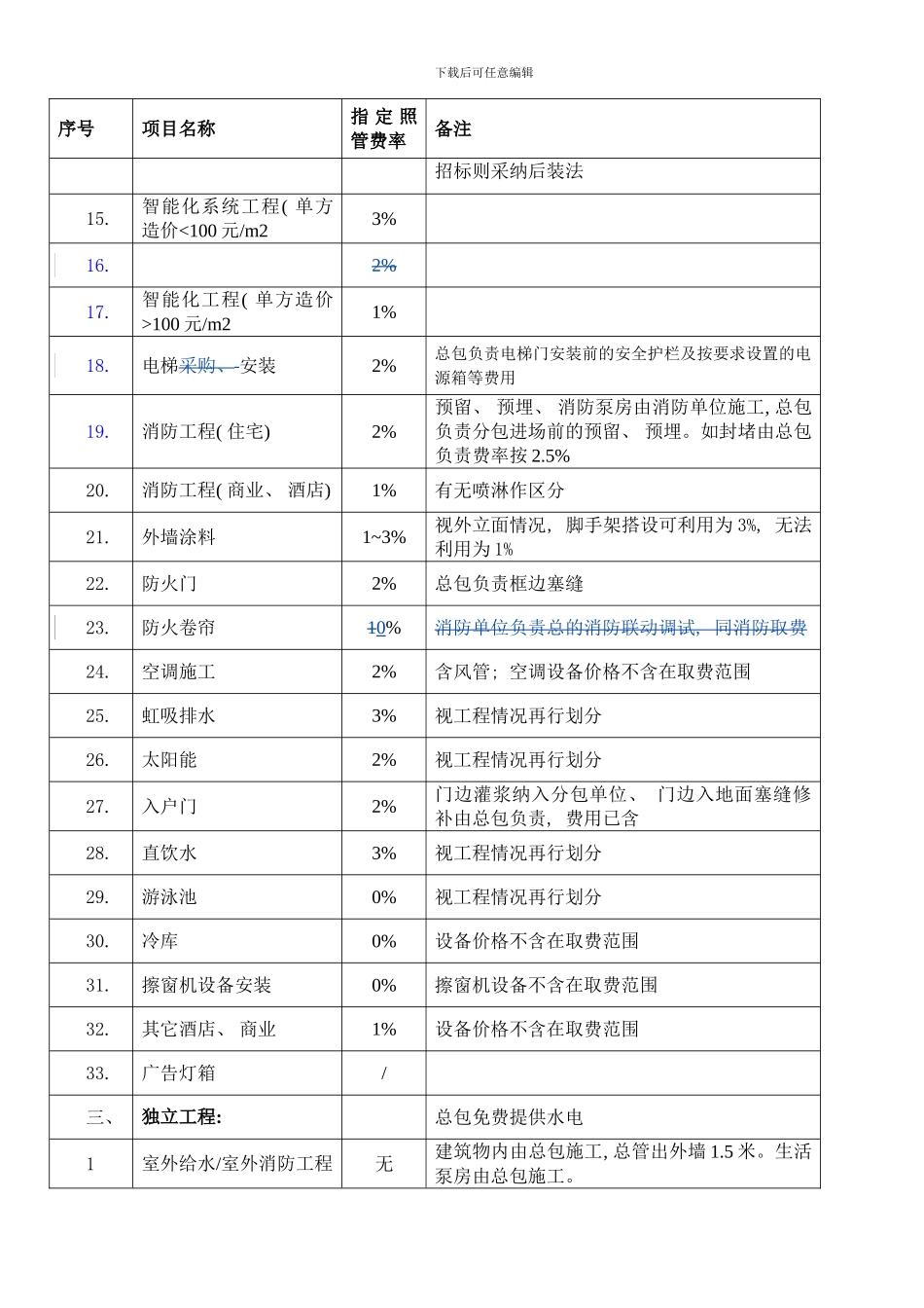 总包工程之分包工程分判及指定照管费率工程部副本样本_第2页