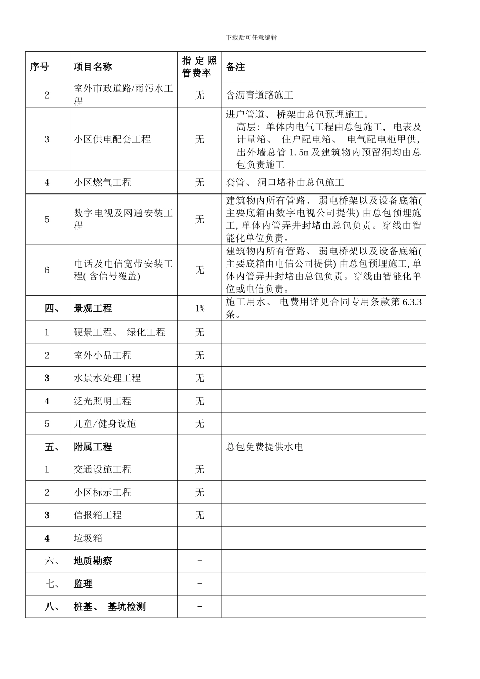 总包工程之分包工程分判及指定照管费率工程部副本样本_第3页