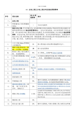 总包工程之分包工程分判及指定照管费率工程部副本样本
