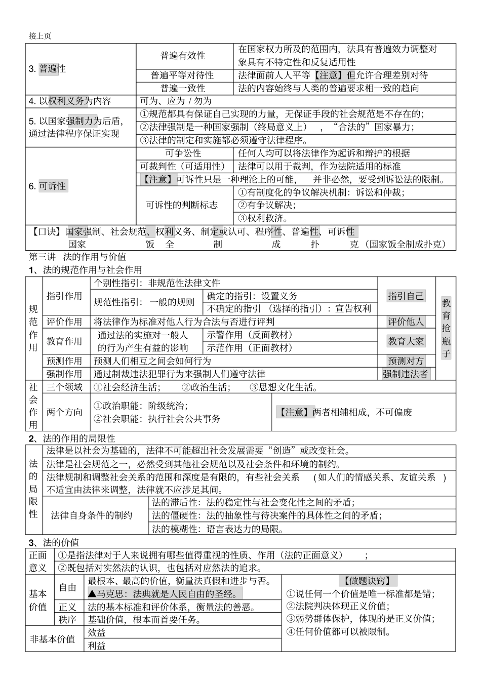 理论表格理解记忆版可编辑版分析_第2页
