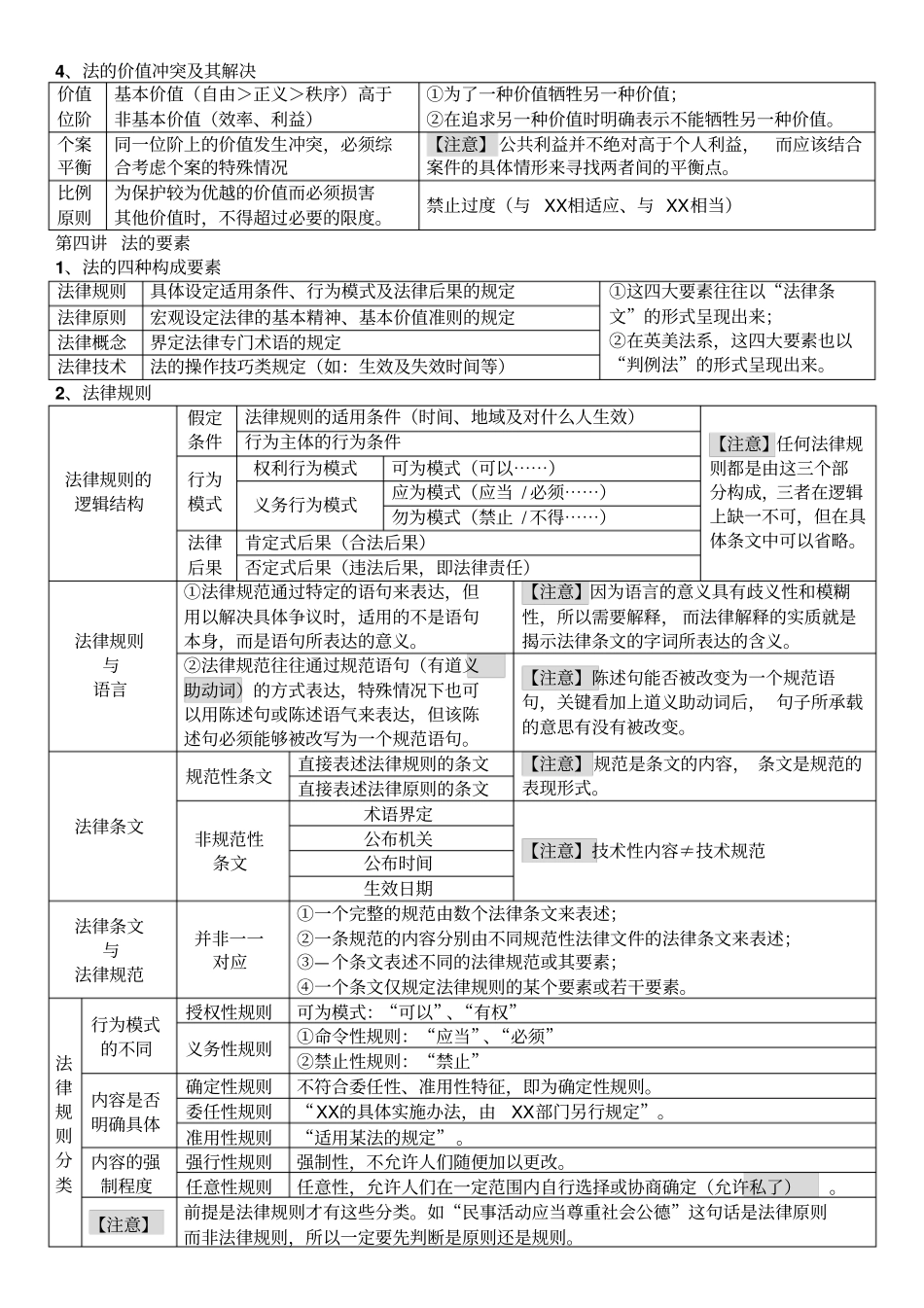 理论表格理解记忆版可编辑版分析_第3页