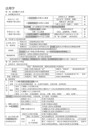 理论表格理解记忆版可编辑版分析