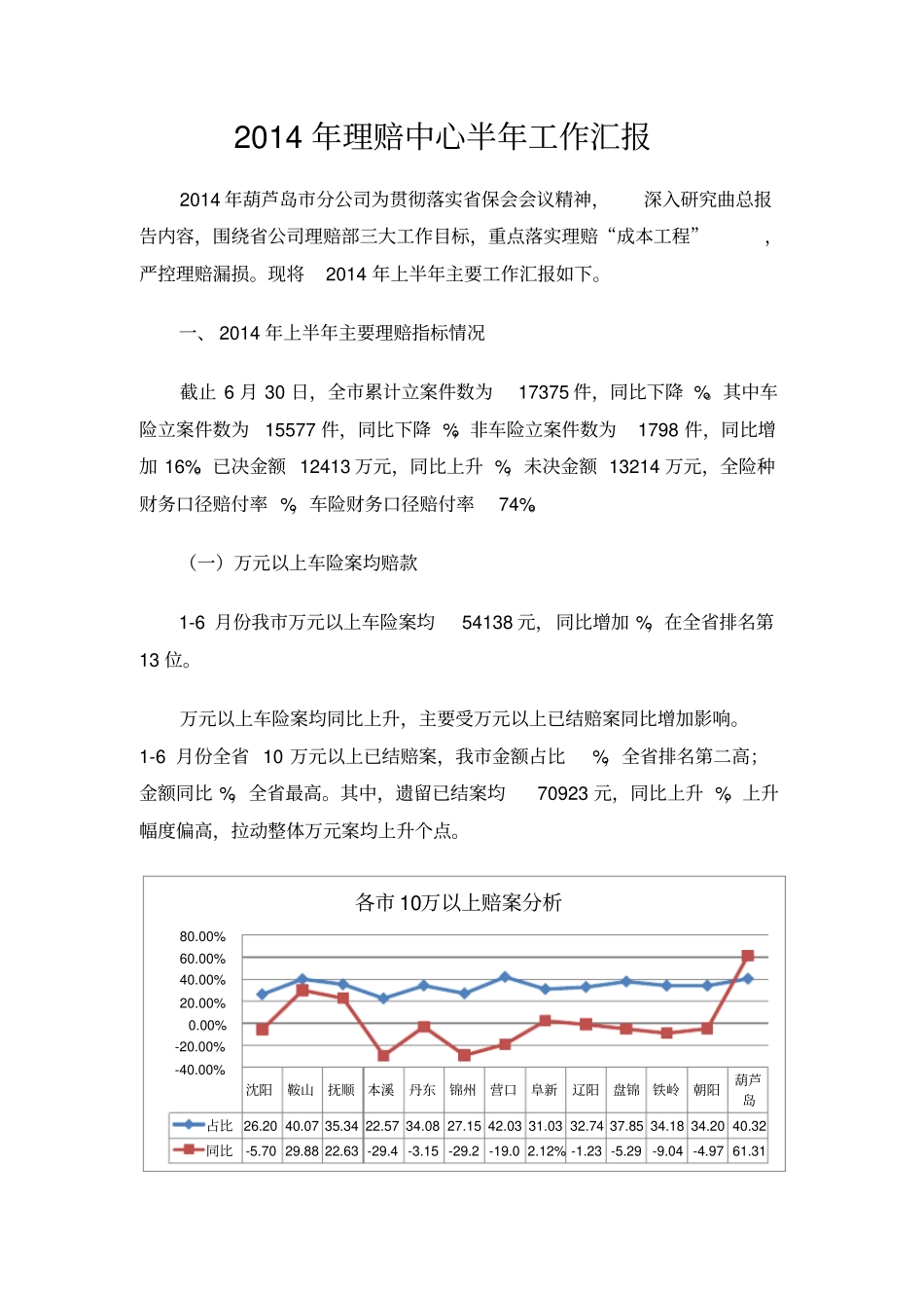 理赔中心半年工作汇报_第1页