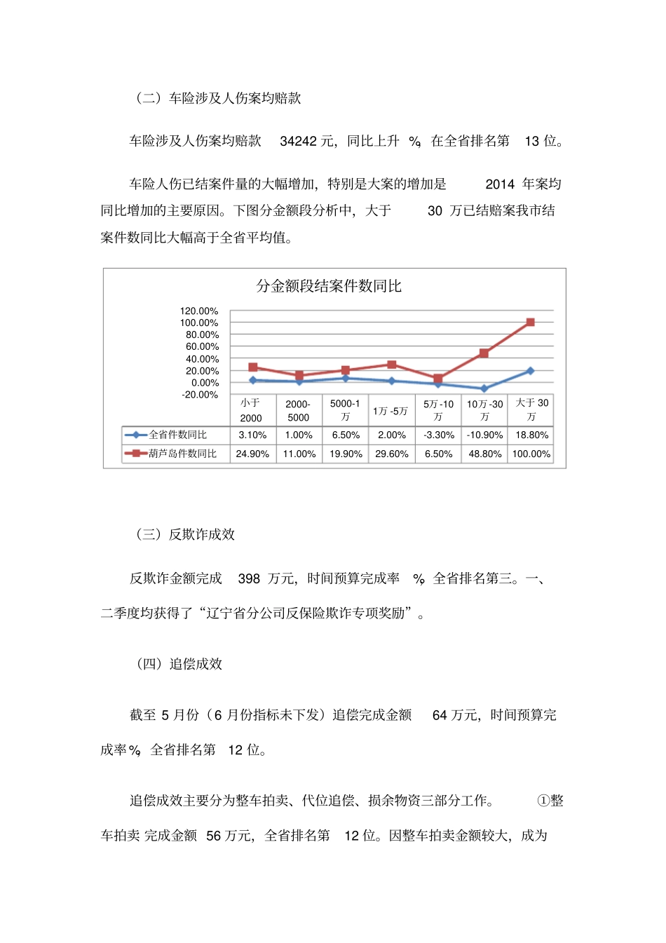 理赔中心半年工作汇报_第2页