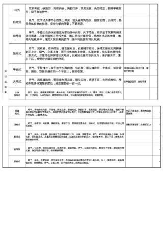瑜伽体式大全