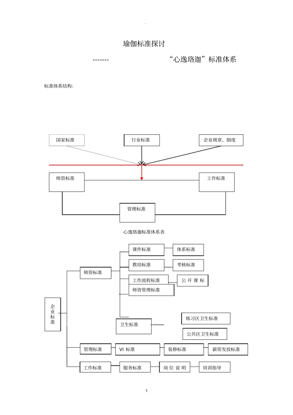 瑜伽馆标准化体系_第1页