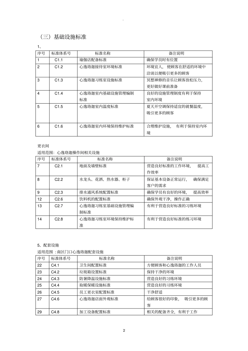 瑜伽馆标准化体系_第2页
