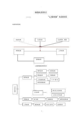 瑜伽馆标准化体系