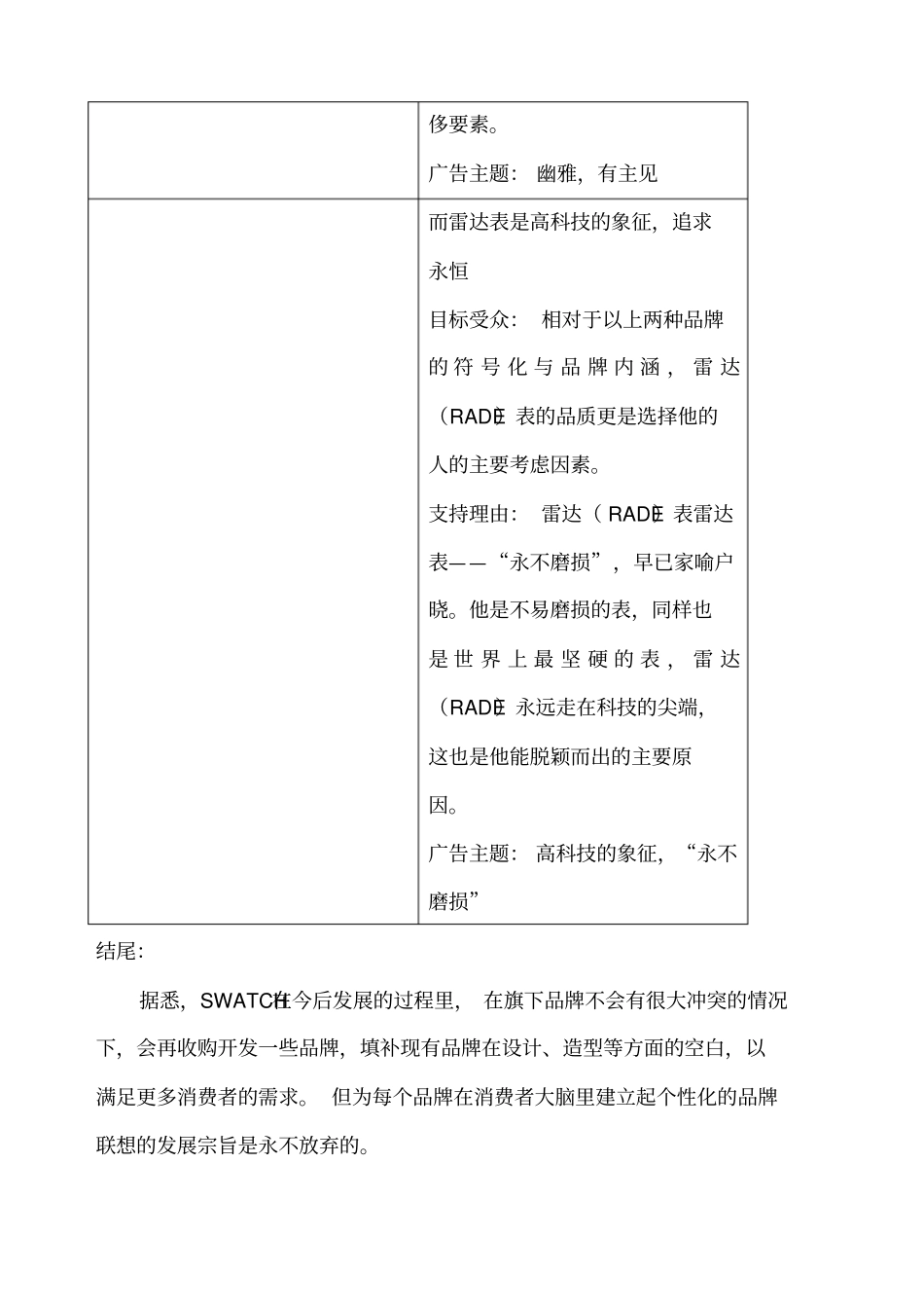 瑞士SWATCH集团旗下三个手表品牌的广告策略_第3页