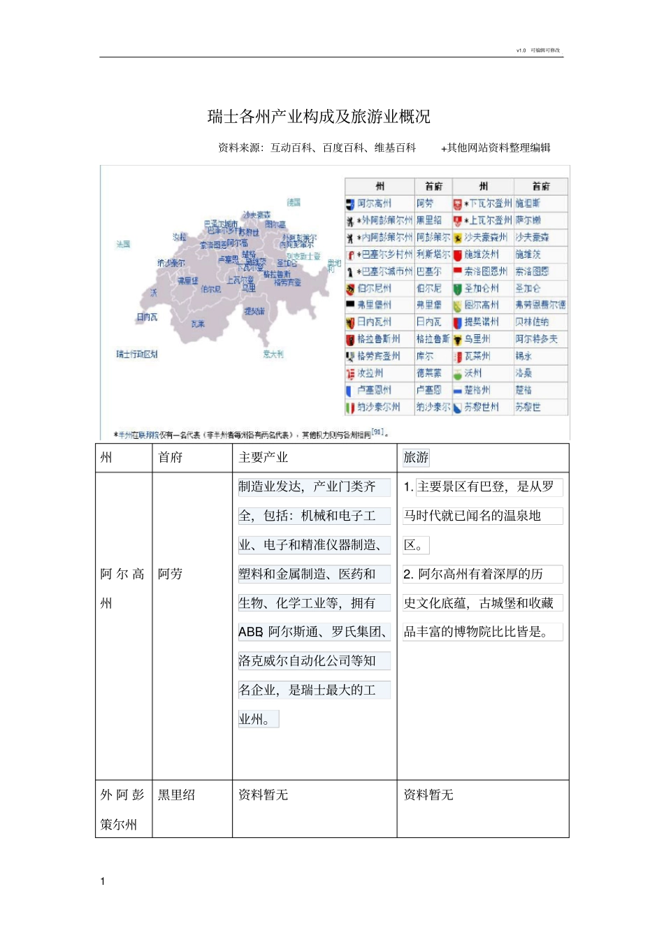 瑞士各州产业及旅游介绍_第1页