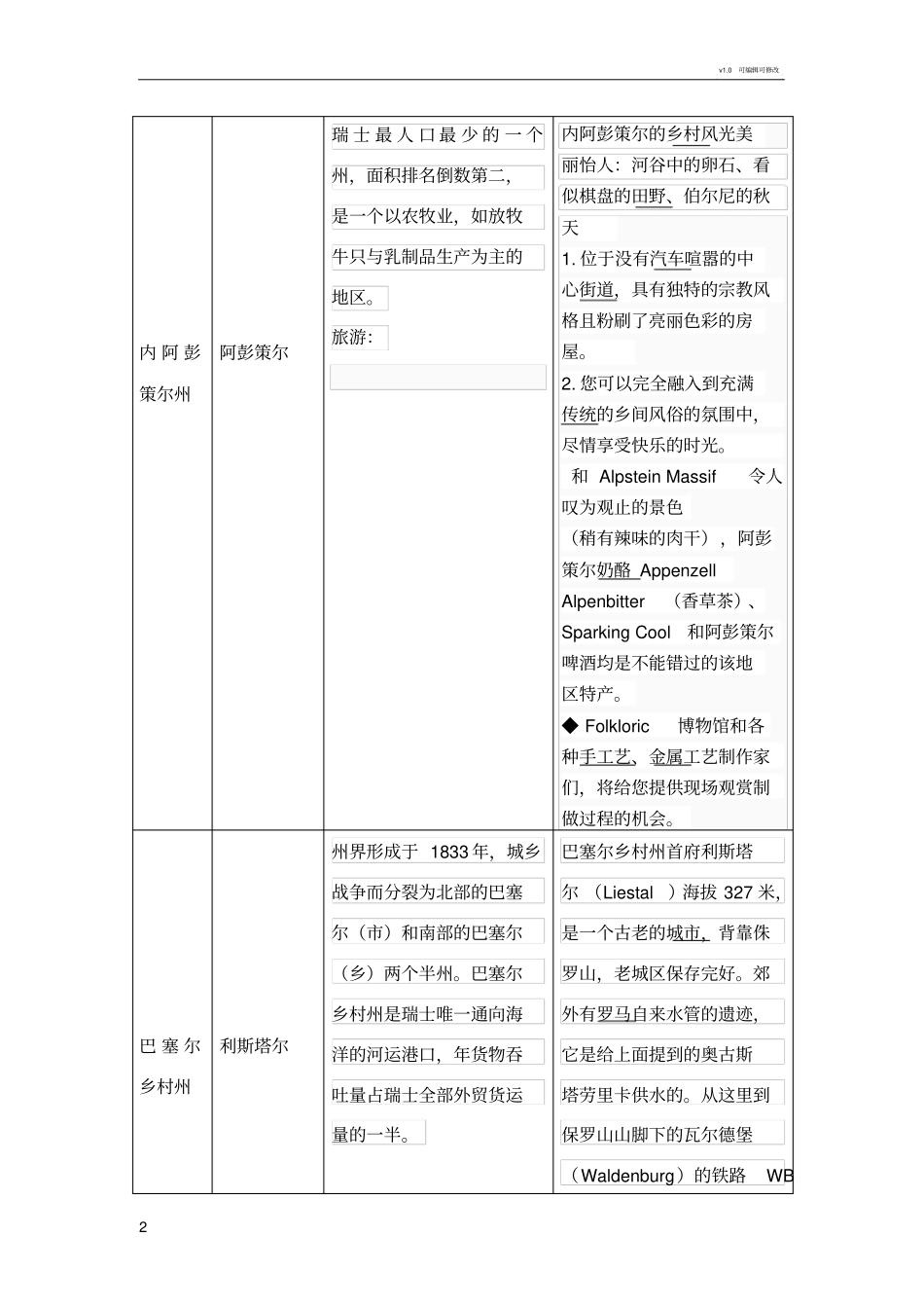瑞士各州产业及旅游介绍_第2页