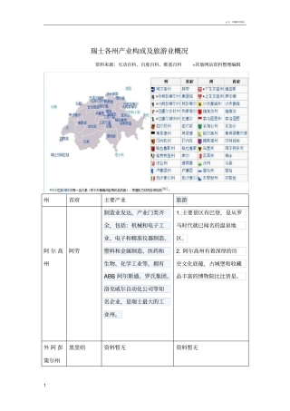 瑞士各州产业及旅游介绍