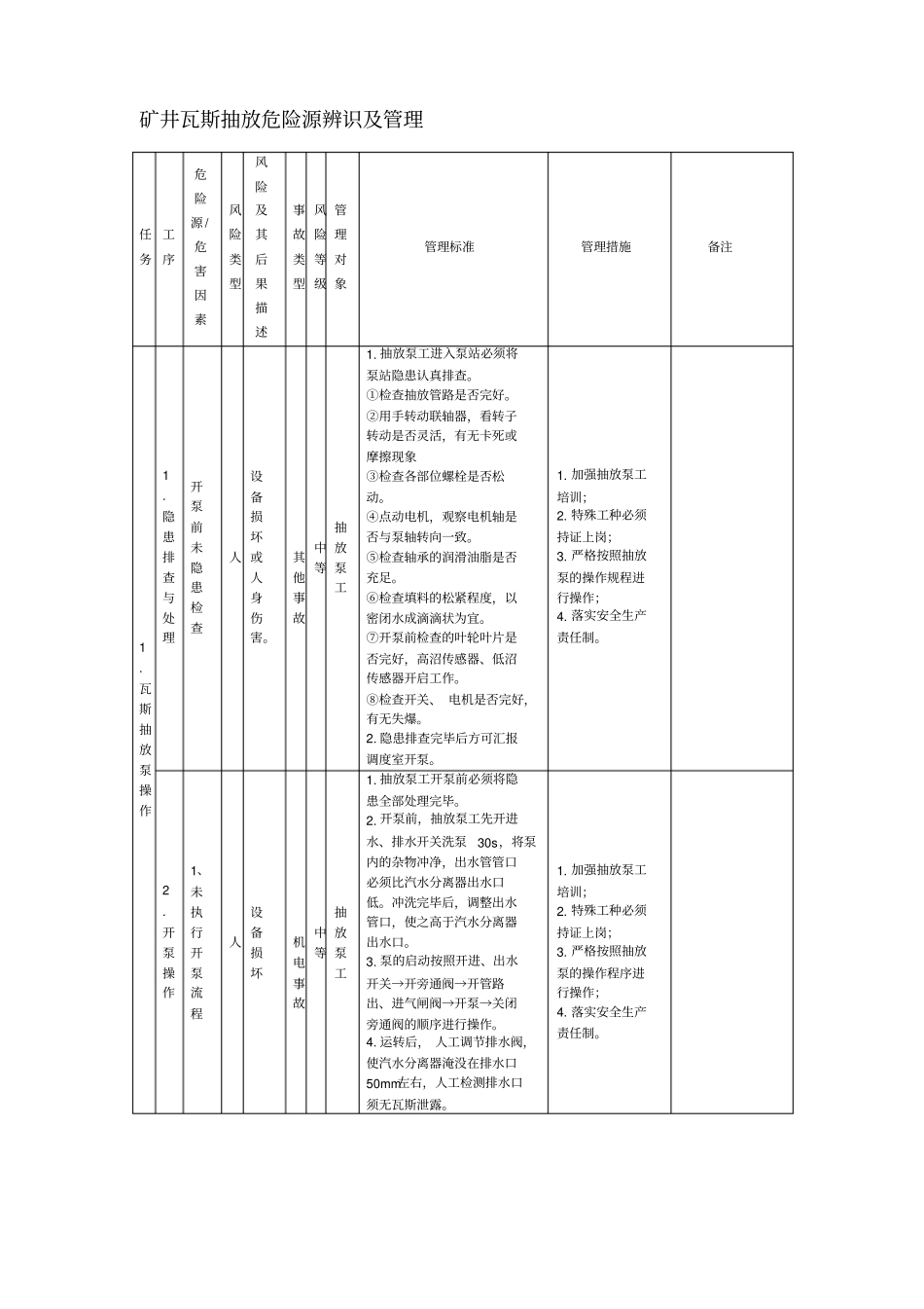瓦斯抽放危险源辨识_第1页