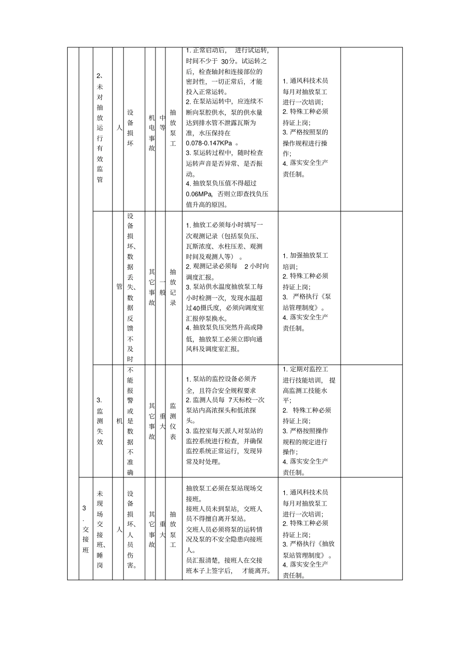 瓦斯抽放危险源辨识_第2页