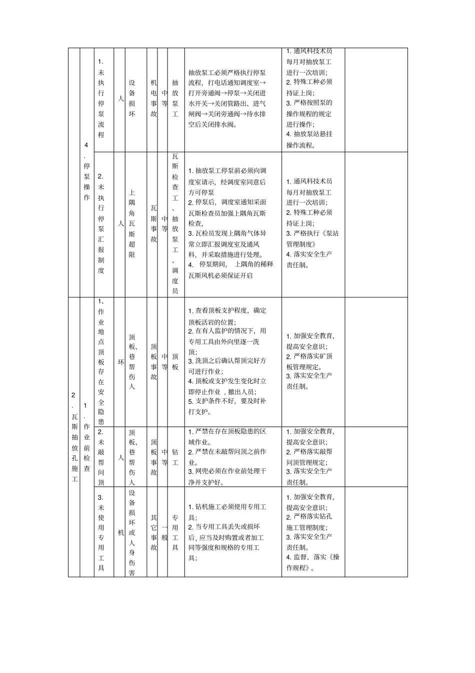 瓦斯抽放危险源辨识_第3页