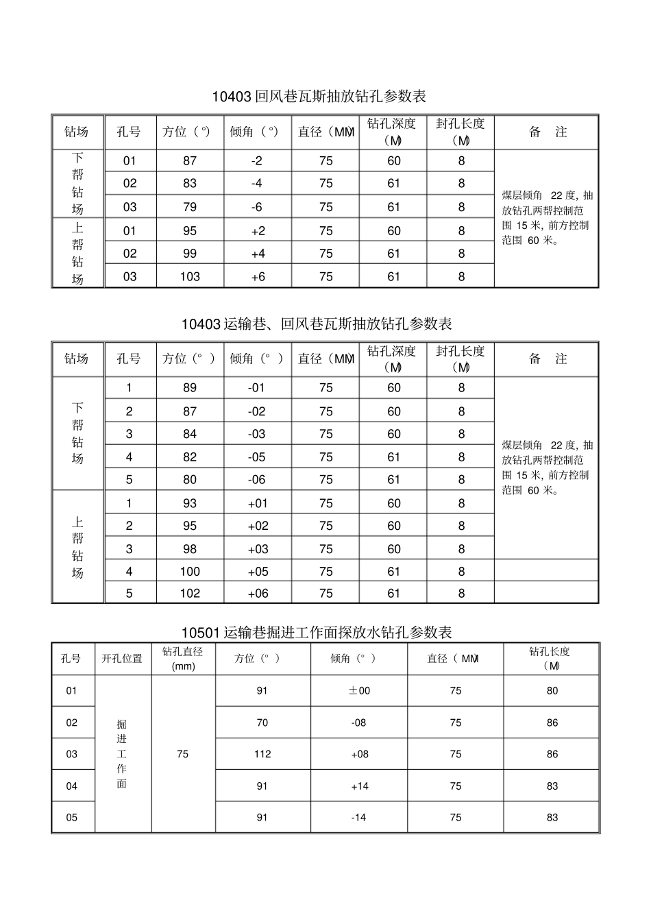 瓦斯抽放钻孔参数表_第1页