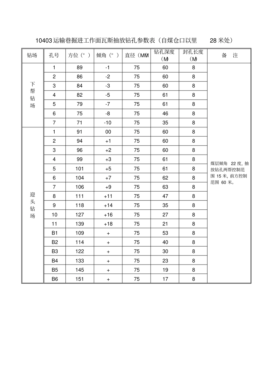 瓦斯抽放钻孔参数表_第2页